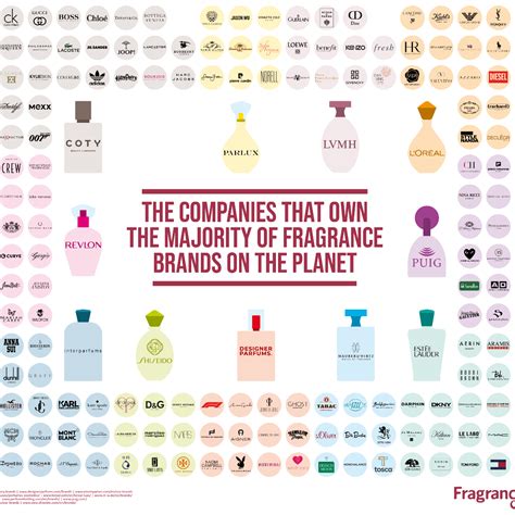 top 50 fragrance companies